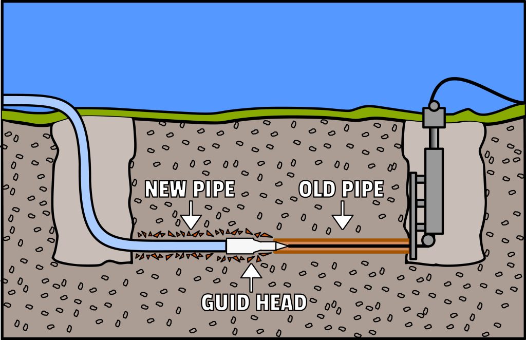 Trenchless Sewer Pipe Repair