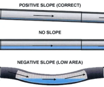 Perfect slope fixing image